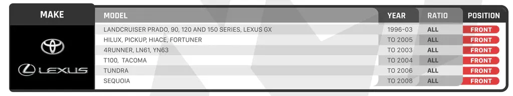 ARB 4X4 | Air Locker Differential Toyota 7.5" Dia. With 27 Splines (RD90)