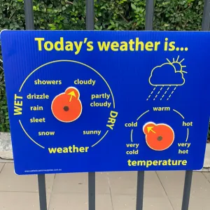 Corflute : Weather Wheel