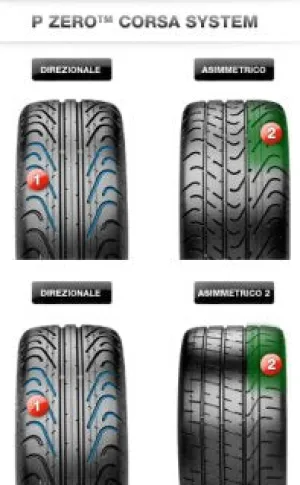 P Zero Corsa System - 285/35Zr19 SL 99(Y)